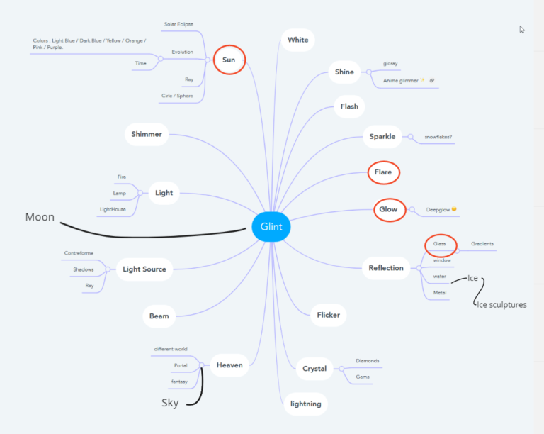 Glint's project brainstorming