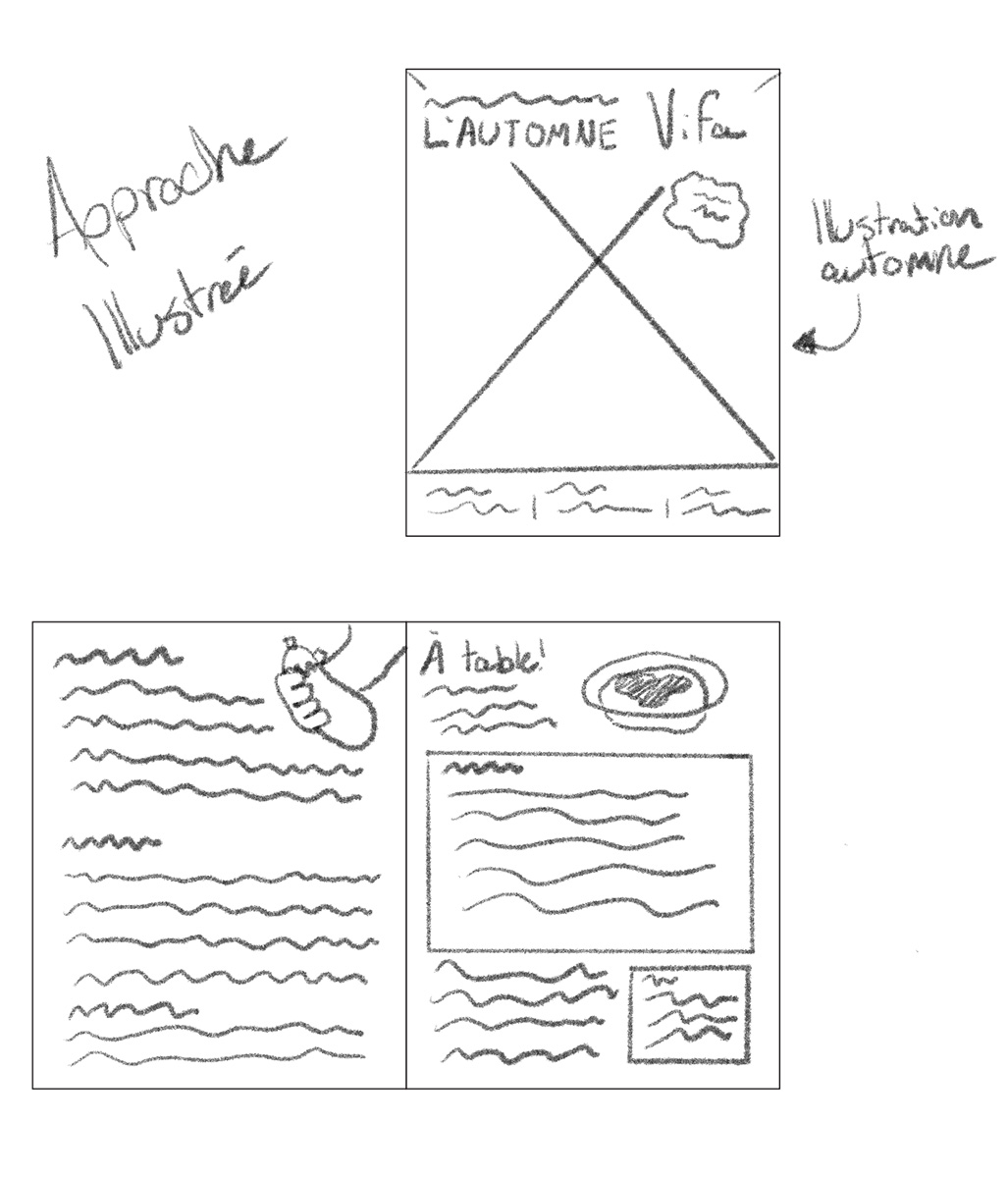 A sketch of VIFA's project